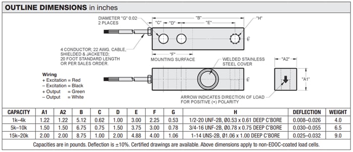Mechanical Drawing - VPG Force Sensors Model 65083 Welded Seal Shear Beam Load Cells